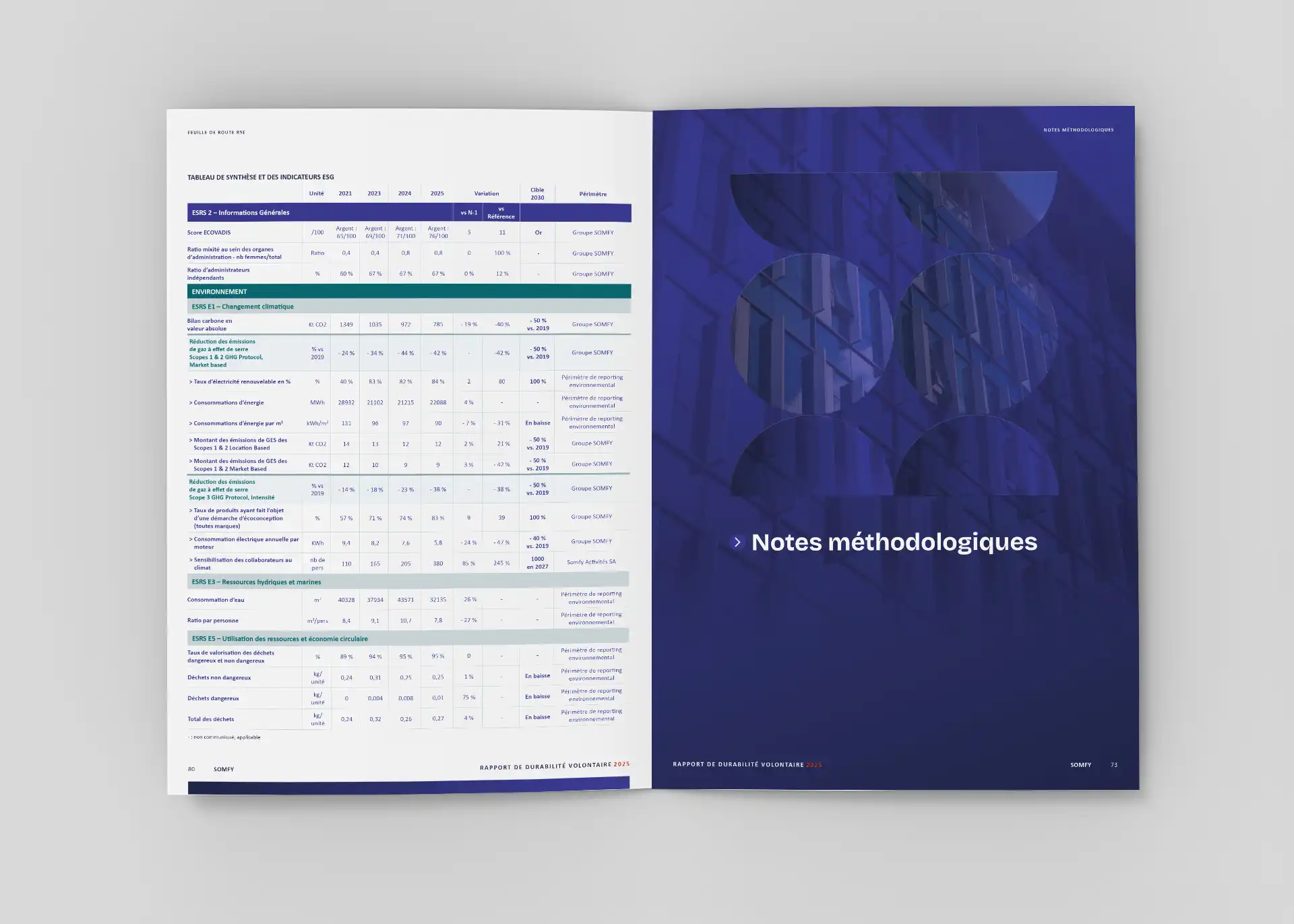 Mise en page des notes d’un rapport de durabilité